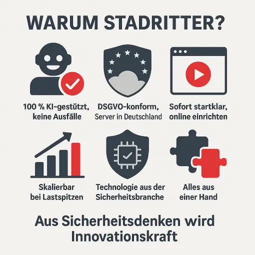 Warum Stadtritter Produkte